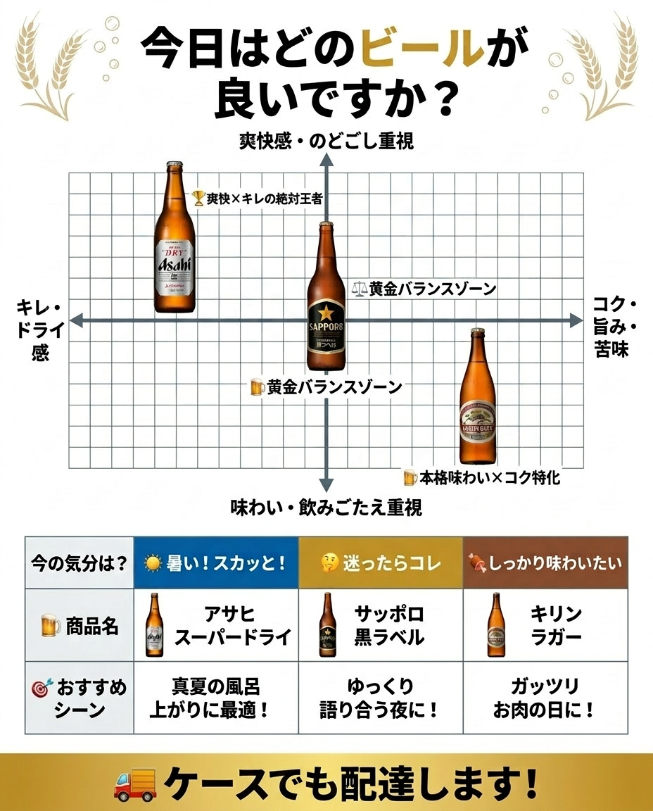 瓶ビール3商品マトリクス表